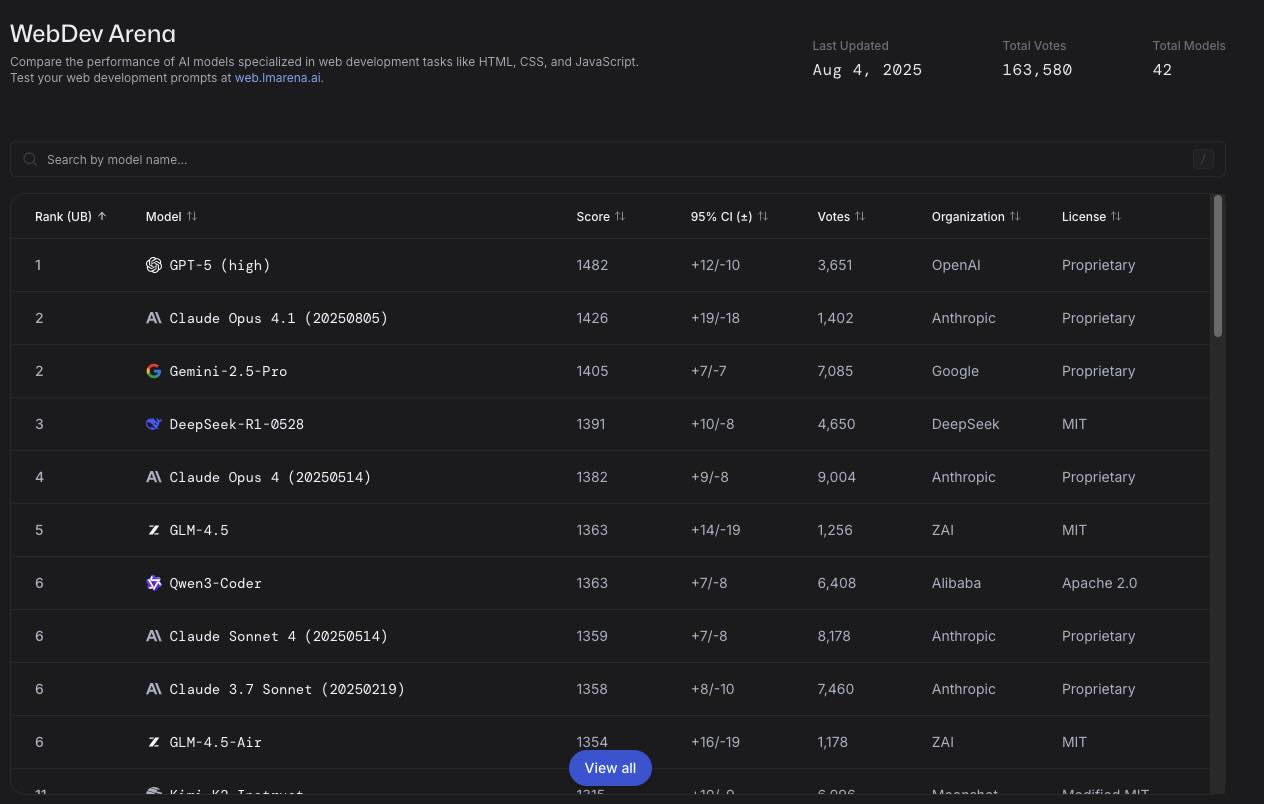 AI coding models comparison and performance screenshot